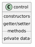 PlantUML Syntax:<br />
class control {<br />
..constructors..<br />
..getter/setter..<br />
..methods..<br />
__private data__<br />
}<br />
