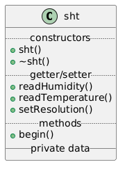 PlantUML Syntax:<br />
class sht {<br />
..constructors..<br />
+sht()<br />
+~sht()<br />
..getter/setter..<br />
+readHumidity()<br />
+readTemperature()<br />
+setResolution()<br />
..methods..<br />
+begin()<br />
__private data__<br />
}<br />
