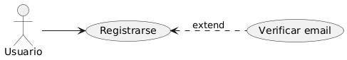 Diagrama generado con PlantUML