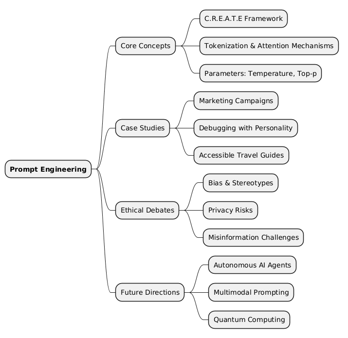 PlantUML Syntax:<br />
@startmindmap<br />
* **Prompt Engineering**<br />
** Core Concepts<br />
*** C.R.E.A.T.E Framework<br />
*** Tokenization & Attention Mechanisms<br />
*** Parameters: Temperature, Top-p<br />
** Case Studies<br />
*** Marketing Campaigns<br />
*** Debugging with Personality<br />
*** Accessible Travel Guides<br />
** Ethical Debates<br />
*** Bias & Stereotypes<br />
*** Privacy Risks<br />
*** Misinformation Challenges<br />
** Future Directions<br />
*** Autonomous AI Agents<br />
*** Multimodal Prompting<br />
*** Quantum Computing<br />
@endmindmap<br />
