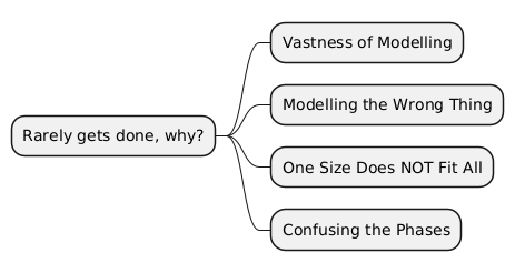 PlantUML Syntax: 
@startmindmap
+ Rarely gets done, why?
++ Vastness of Modelling
++ Modelling the Wrong Thing
++ One Size Does NOT Fit All
++ Confusing the Phases
@endmindmap 