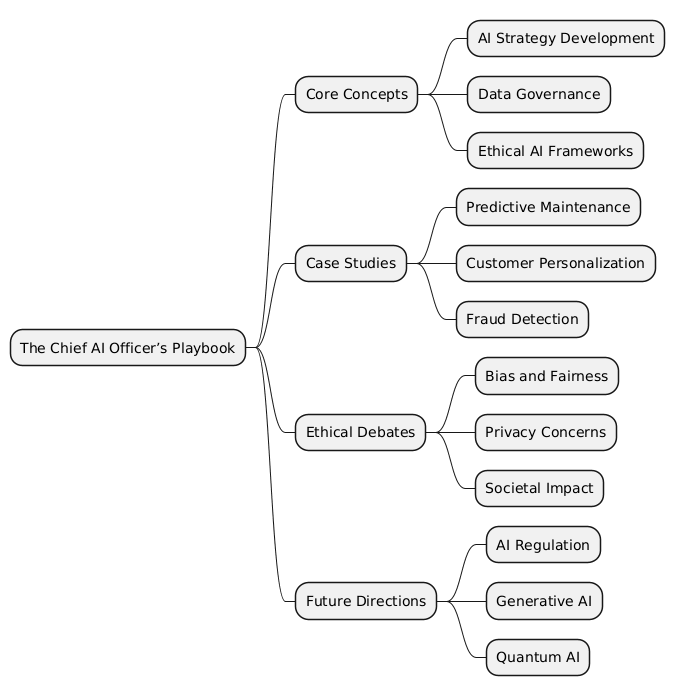 PlantUML Syntax:<br />
@startmindmap<br />
* The Chief AI Officer’s Playbook<br />
** Core Concepts<br />
*** AI Strategy Development<br />
*** Data Governance<br />
*** Ethical AI Frameworks<br />
** Case Studies<br />
*** Predictive Maintenance<br />
*** Customer Personalization<br />
*** Fraud Detection<br />
** Ethical Debates<br />
*** Bias and Fairness<br />
*** Privacy Concerns<br />
*** Societal Impact<br />
** Future Directions<br />
*** AI Regulation<br />
*** Generative AI<br />
*** Quantum AI<br />
@endmindmap<br />

