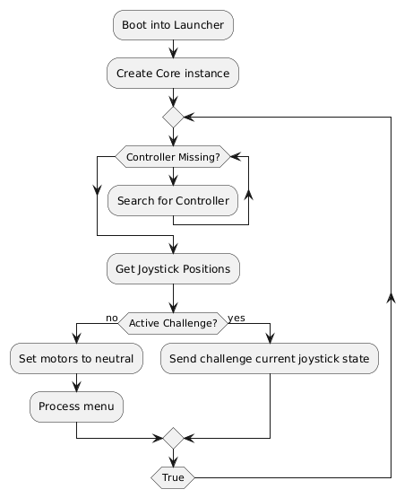 PlantUML Syntax:<br /><noscript><img src=http://www.plantuml.com/plantuml/img/HO_1JiD034Jl-nK-9h-G72h80Gc1L0b-OBMTT0sfNTbUKF-ULTIAgySpyoPDpwf1BA7qbfkK2flJj1XoW1OrTCqZIy6S3DT-Jh-LDz2mg8Jfji7edTrPpeSnJH_8LYgjQlJ_C2V8QRUbwGL1hthpuF9DHtKELl4vyKh3Kmd-wRKrTvUSSHWfAeG6qJqwwAAXvjHf1IqiRntsQ5hWJXT8wqsRTxWRV7V8YSeZZKepWmHzFUhxiC0En-jz7TtNVLh3cFu0 alt=
