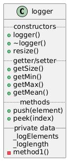 PlantUML Syntax:<br />
class logger {<br />
..constructors..<br />
+logger()<br />
+~logger()<br />
+resize()<br />
..getter/setter..<br />
+getSize()<br />
+getMin()<br />
+getMax()<br />
+getMean()<br />
..methods..<br />
+push(element)<br />
+peek(index)<br />
__private data__<br />
_logElements<br />
_loglength<br />
-method1()<br />
}<br />

