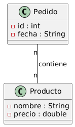 Diagrama generado con PlantUML