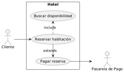 Diagrama generado con PlantUML