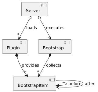Plugins and Bootstrap