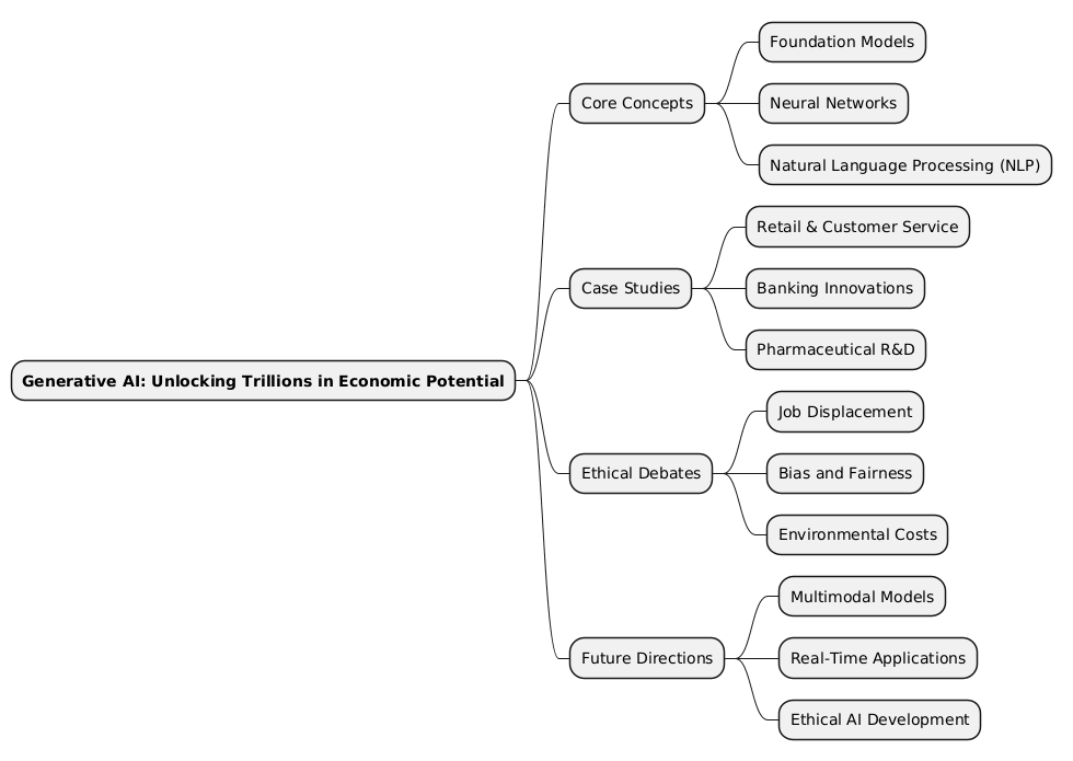 PlantUML Syntax:<br />
@startmindmap<br />
* **Generative AI: Unlocking Trillions in Economic Potential**<br />
** Core Concepts<br />
*** Foundation Models<br />
*** Neural Networks<br />
*** Natural Language Processing (NLP)<br />
** Case Studies<br />
*** Retail & Customer Service<br />
*** Banking Innovations<br />
*** Pharmaceutical R&D<br />
** Ethical Debates<br />
*** Job Displacement<br />
*** Bias and Fairness<br />
*** Environmental Costs<br />
** Future Directions<br />
*** Multimodal Models<br />
*** Real-Time Applications<br />
*** Ethical AI Development<br />
@endmindmap<br />
