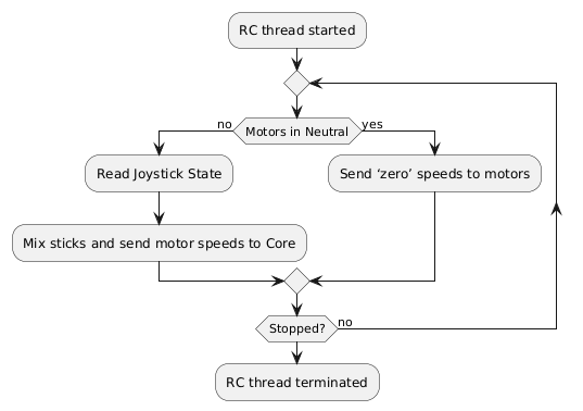 PlantUML Syntax:<br /><noscript><img src=http://www.plantuml.com/plantuml/img/JO_12i9034Jl-nK1GTgZ7bIw1m_UX7fels1nKxhORfOaelNhtHOLBs48CuyPKpKdq9xHUH1rhEYjOKper8GEYfgKM214kE1TsGrbTcE48b9fgcQEdMaI3TSRjEeKhQdgy8Jb8-1Ync8-uym1IOXUG0bEnDcAWo0K4qfcjRDjlJfiDplxGgP5xkrVPc58JaKVkaz9UFHXo8nMAINqnnA2VClzXYdo6A9Rjhq1 alt=
