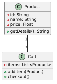 PlantUML Syntax:<br />
@startuml<br />
class Product {<br />
  -id: String<br />
  -name: String<br />
  -price: Float<br />
  +getDetails(): String<br />
}<br />
class Cart {<br />
  -items: List<Product><br />
  +addItem(Product)<br />
  +checkout()<br />
}<br />
Product “1” — “*” Cart<br />
@enduml<br />
