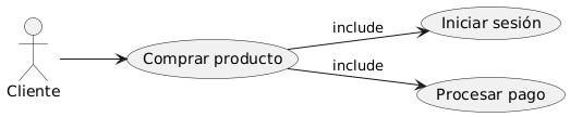 Diagrama generado con PlantUML