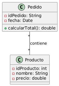 Diagrama generado con PlantUML