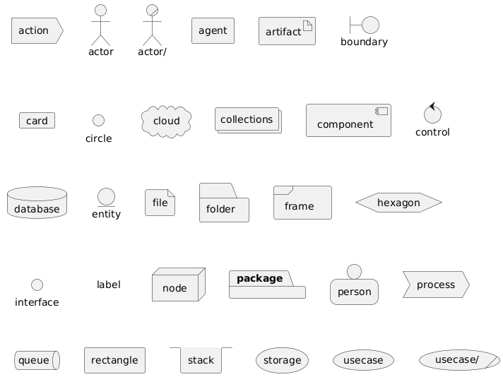 PlantUML Syntax:<br />
@startuml<br />
action action<br />
actor actor<br />
actor/ “actor/”<br />
agent agent<br />
artifact artifact<br />
boundary boundary<br />
card card<br />
circle circle<br />
cloud cloud<br />
collections collections<br />
component component<br />
control control<br />
database database<br />
entity entity<br />
file file<br />
folder folder<br />
frame frame<br />
hexagon hexagon<br />
interface interface<br />
label label<br />
node node<br />
package package<br />
person person<br />
process process<br />
queue queue<br />
rectangle rectangle<br />
stack stack<br />
storage storage<br />
usecase usecase<br />
usecase/ “usecase/”<br />
@enduml</p>
<p>” usemap=”#plantuml_map”></p>



<p></p>
</div></main>


<footer class=