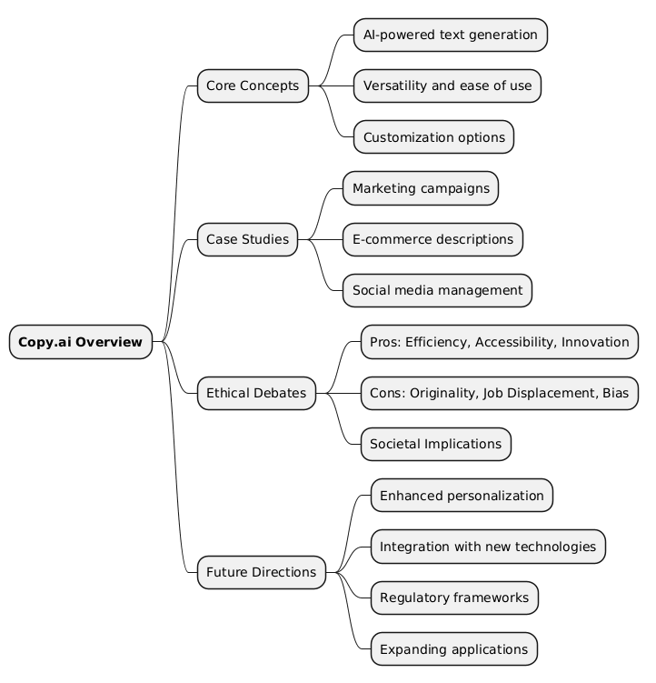 PlantUML Syntax:<br />
@startmindmap<br />
* **Copy.ai Overview**<br />
** Core Concepts<br />
*** AI-powered text generation<br />
*** Versatility and ease of use<br />
*** Customization options<br />
** Case Studies<br />
*** Marketing campaigns<br />
*** E-commerce descriptions<br />
*** Social media management<br />
** Ethical Debates<br />
*** Pros: Efficiency, Accessibility, Innovation<br />
*** Cons: Originality, Job Displacement, Bias<br />
*** Societal Implications<br />
** Future Directions<br />
*** Enhanced personalization<br />
*** Integration with new technologies<br />
*** Regulatory frameworks<br />
*** Expanding applications<br />
@endmindmap<br />
