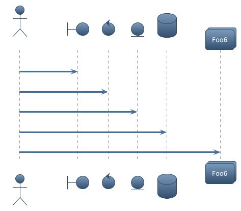 PlantUML Syntax:
!theme spacelab
actor Foo1
boundary Foo2
control Foo3
entity Foo4
database Foo5
collections Foo6
Foo1 -> Foo2 : To boundary
Foo1 -> Foo3 : To control
Foo1 -> Foo4 : To entity
Foo1 -> Foo5 : To database
Foo1 -> Foo6 : To collections