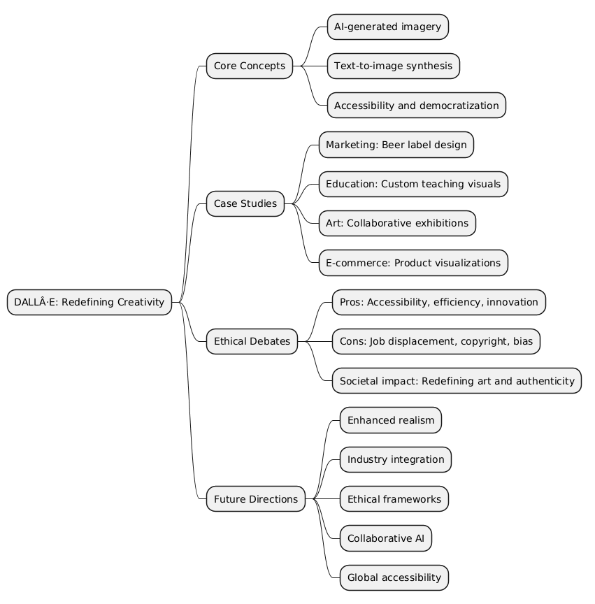 PlantUML Syntax:<br />
@startmindmap<br />
* DALL·E: Redefining Creativity<br />
** Core Concepts<br />
*** AI-generated imagery<br />
*** Text-to-image synthesis<br />
*** Accessibility and democratization<br />
** Case Studies<br />
*** Marketing: Beer label design<br />
*** Education: Custom teaching visuals<br />
*** Art: Collaborative exhibitions<br />
*** E-commerce: Product visualizations<br />
** Ethical Debates<br />
*** Pros: Accessibility, efficiency, innovation<br />
*** Cons: Job displacement, copyright, bias<br />
*** Societal impact: Redefining art and authenticity<br />
** Future Directions<br />
*** Enhanced realism<br />
*** Industry integration<br />
*** Ethical frameworks<br />
*** Collaborative AI<br />
*** Global accessibility<br />
@endmindmap<br />
