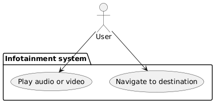 PlantUML Syntax:<br />
  actor User as user<br />
  package “Infotainment system” {<br />
    usecase “Play audio or video” as play<br />
    usecase “Navigate to destination” as navi<br />
  }</p>
<p>  user –> play<br />
  user –> navi<br />
  