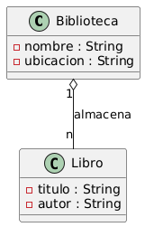 Diagrama generado con PlantUML