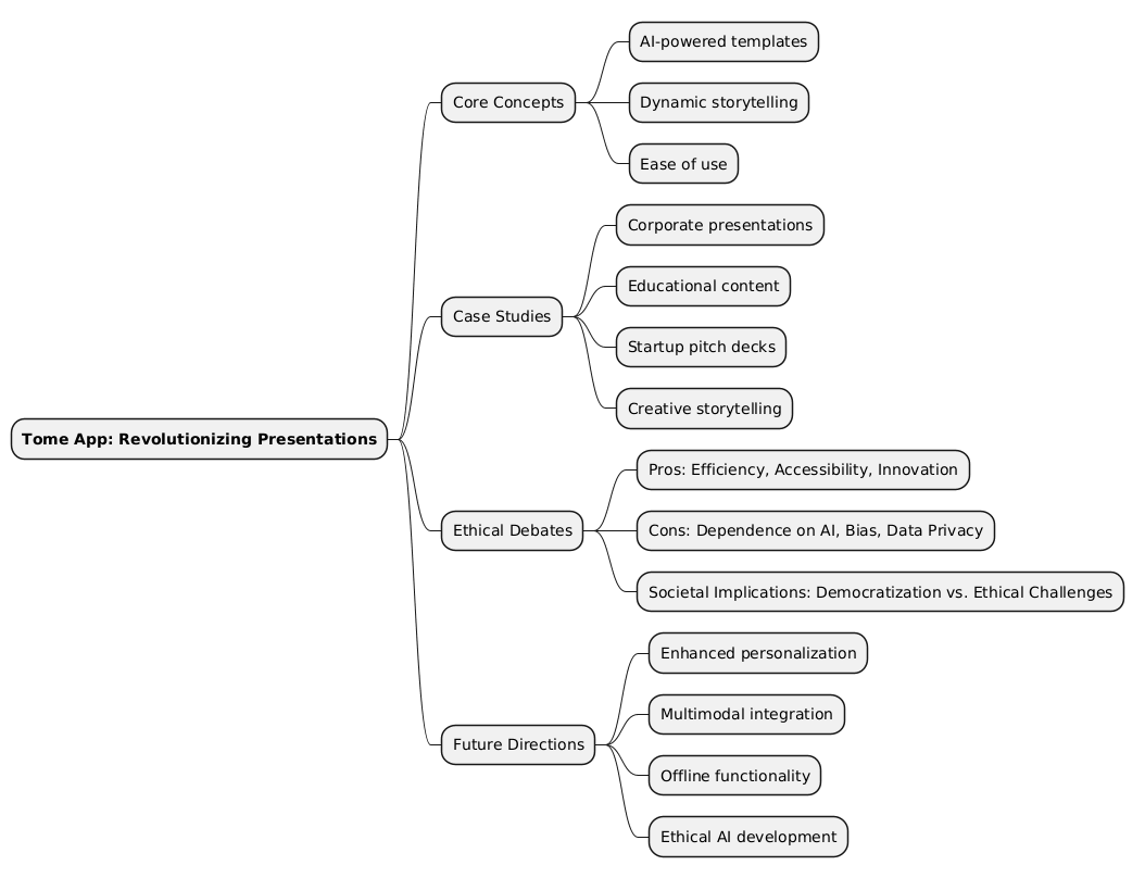 PlantUML Syntax:<br />
@startmindmap<br />
* **Tome App: Revolutionizing Presentations**<br />
** Core Concepts<br />
*** AI-powered templates<br />
*** Dynamic storytelling<br />
*** Ease of use<br />
** Case Studies<br />
*** Corporate presentations<br />
*** Educational content<br />
*** Startup pitch decks<br />
*** Creative storytelling<br />
** Ethical Debates<br />
*** Pros: Efficiency, Accessibility, Innovation<br />
*** Cons: Dependence on AI, Bias, Data Privacy<br />
*** Societal Implications: Democratization vs. Ethical Challenges<br />
** Future Directions<br />
*** Enhanced personalization<br />
*** Multimodal integration<br />
*** Offline functionality<br />
*** Ethical AI development<br />
@endmindmap<br />
