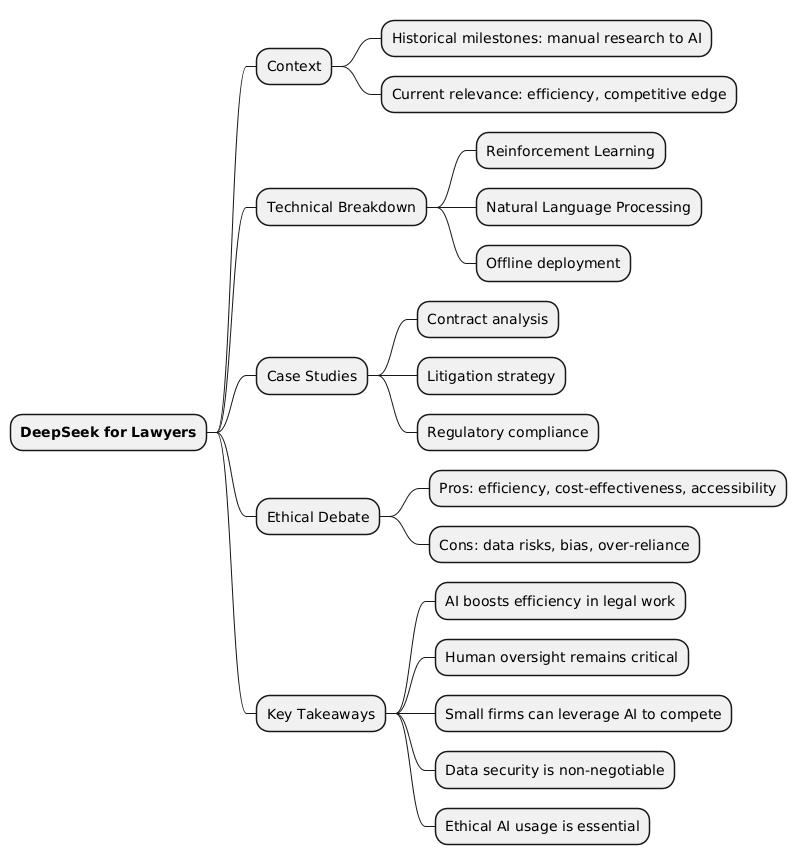 PlantUML Syntax:<br />
@startmindmap<br />
* **DeepSeek for Lawyers**<br />
** Context<br />
*** Historical milestones: manual research to AI<br />
*** Current relevance: efficiency, competitive edge<br />
** Technical Breakdown<br />
*** Reinforcement Learning<br />
*** Natural Language Processing<br />
*** Offline deployment<br />
** Case Studies<br />
*** Contract analysis<br />
*** Litigation strategy<br />
*** Regulatory compliance<br />
** Ethical Debate<br />
*** Pros: efficiency, cost-effectiveness, accessibility<br />
*** Cons: data risks, bias, over-reliance<br />
** Key Takeaways<br />
*** AI boosts efficiency in legal work<br />
*** Human oversight remains critical<br />
*** Small firms can leverage AI to compete<br />
*** Data security is non-negotiable<br />
*** Ethical AI usage is essential<br />
@endmindmap<br />
