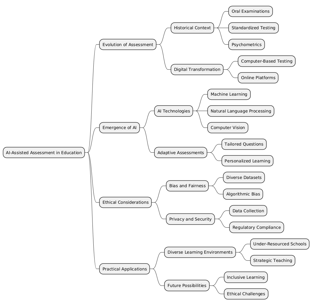 PlantUML Syntax:<br />
@startmindmap<br />
* AI-Assisted Assessment in Education<br />
** Evolution of Assessment<br />
*** Historical Context<br />
**** Oral Examinations<br />
**** Standardized Testing<br />
**** Psychometrics<br />
*** Digital Transformation<br />
**** Computer-Based Testing<br />
**** Online Platforms<br />
** Emergence of AI<br />
*** AI Technologies<br />
**** Machine Learning<br />
**** Natural Language Processing<br />
**** Computer Vision<br />
*** Adaptive Assessments<br />
**** Tailored Questions<br />
**** Personalized Learning<br />
** Ethical Considerations<br />
*** Bias and Fairness<br />
**** Diverse Datasets<br />
**** Algorithmic Bias<br />
*** Privacy and Security<br />
**** Data Collection<br />
**** Regulatory Compliance<br />
** Practical Applications<br />
*** Diverse Learning Environments<br />
**** Under-Resourced Schools<br />
**** Strategic Teaching<br />
*** Future Possibilities<br />
**** Inclusive Learning<br />
**** Ethical Challenges<br />
@endmindmap<br />
