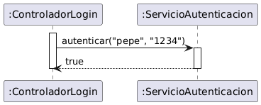 Diagrama generado con PlantUML