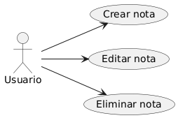 Diagrama generado con PlantUML