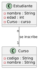 Diagrama generado con PlantUML