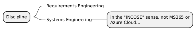 PlantUML Syntax: @startmindmap
<style> 
node {MaximumWidth 280} 
</style>
+ Discipline
++_ Requirements Engineering
++_ Systems Engineering
+++ in the “INCOSE” sense, not MS365 or Azure Cloud…
@endmindmap ” usemap=”#plantuml_map”></p>



<h2 class=