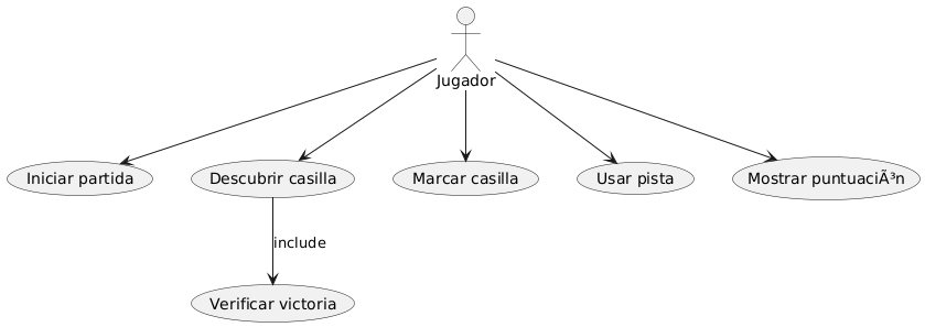 Diagrama generado con PlantUML