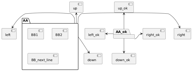 Rendering of placement bug with grouping