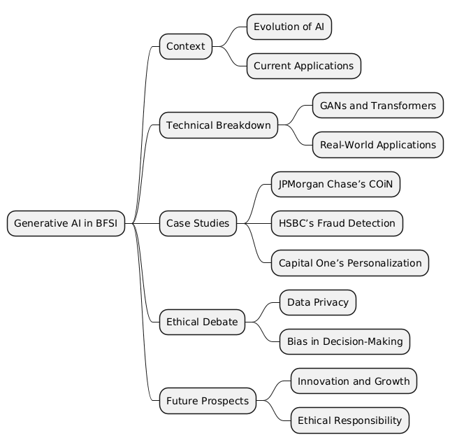PlantUML Syntax:<br />
@startmindmap<br />
* Generative AI in BFSI<br />
** Context<br />
*** Evolution of AI<br />
*** Current Applications<br />
** Technical Breakdown<br />
*** GANs and Transformers<br />
*** Real-World Applications<br />
** Case Studies<br />
*** JPMorgan Chase’s COiN<br />
*** HSBC’s Fraud Detection<br />
*** Capital One’s Personalization<br />
** Ethical Debate<br />
*** Data Privacy<br />
*** Bias in Decision-Making<br />
** Future Prospects<br />
*** Innovation and Growth<br />
*** Ethical Responsibility<br />
@endmindmap<br />
