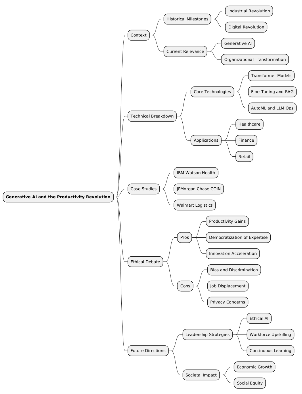 PlantUML Syntax:<br />
@startmindmap<br />
* **Generative AI and the Productivity Revolution**<br />
** Context<br />
*** Historical Milestones<br />
**** Industrial Revolution<br />
**** Digital Revolution<br />
*** Current Relevance<br />
**** Generative AI<br />
**** Organizational Transformation<br />
** Technical Breakdown<br />
*** Core Technologies<br />
**** Transformer Models<br />
**** Fine-Tuning and RAG<br />
**** AutoML and LLM Ops<br />
*** Applications<br />
**** Healthcare<br />
**** Finance<br />
**** Retail<br />
** Case Studies<br />
*** IBM Watson Health<br />
*** JPMorgan Chase COIN<br />
*** Walmart Logistics<br />
** Ethical Debate<br />
*** Pros<br />
**** Productivity Gains<br />
**** Democratization of Expertise<br />
**** Innovation Acceleration<br />
*** Cons<br />
**** Bias and Discrimination<br />
**** Job Displacement<br />
**** Privacy Concerns<br />
** Future Directions<br />
*** Leadership Strategies<br />
**** Ethical AI<br />
**** Workforce Upskilling<br />
**** Continuous Learning<br />
*** Societal Impact<br />
**** Economic Growth<br />
**** Social Equity<br />
@endmindmap<br />
