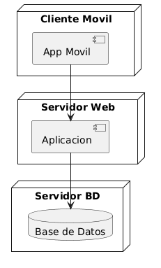 PlantUML Syntax:
@startuml
node