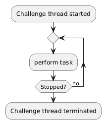 PlantUML Syntax:<br /><noscript><img src=http://www.plantuml.com/plantuml/img/PSmz2e0m30RGlQV8s5wX3WuUmHC4-ccB_GbfmEiBWfFh6vwBM-PQqK-GPGKdciPgI8jJ2DXS5EWnj97nl3wbEvSAyhiD4QGrK9da-mZk7ngqbSxl-G00 alt=