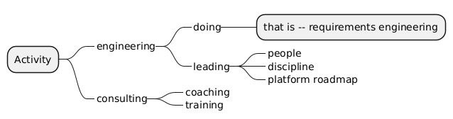 PlantUML Syntax: @startmindmap 
<style> 
node {MaximumWidth 280} 
</style>
+ Activity 
++_ engineering 
+++_ doing
++++ that is – requirements engineering 
+++_ leading
++++_ people
++++_ discipline
++++_ platform roadmap
++_ consulting 
+++_ coaching 
+++_ training 
@endmindmap ” usemap=”#plantuml_map”></p>
</div>

<div style=