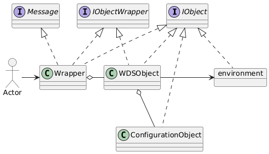 Relations between objects in Wrapper