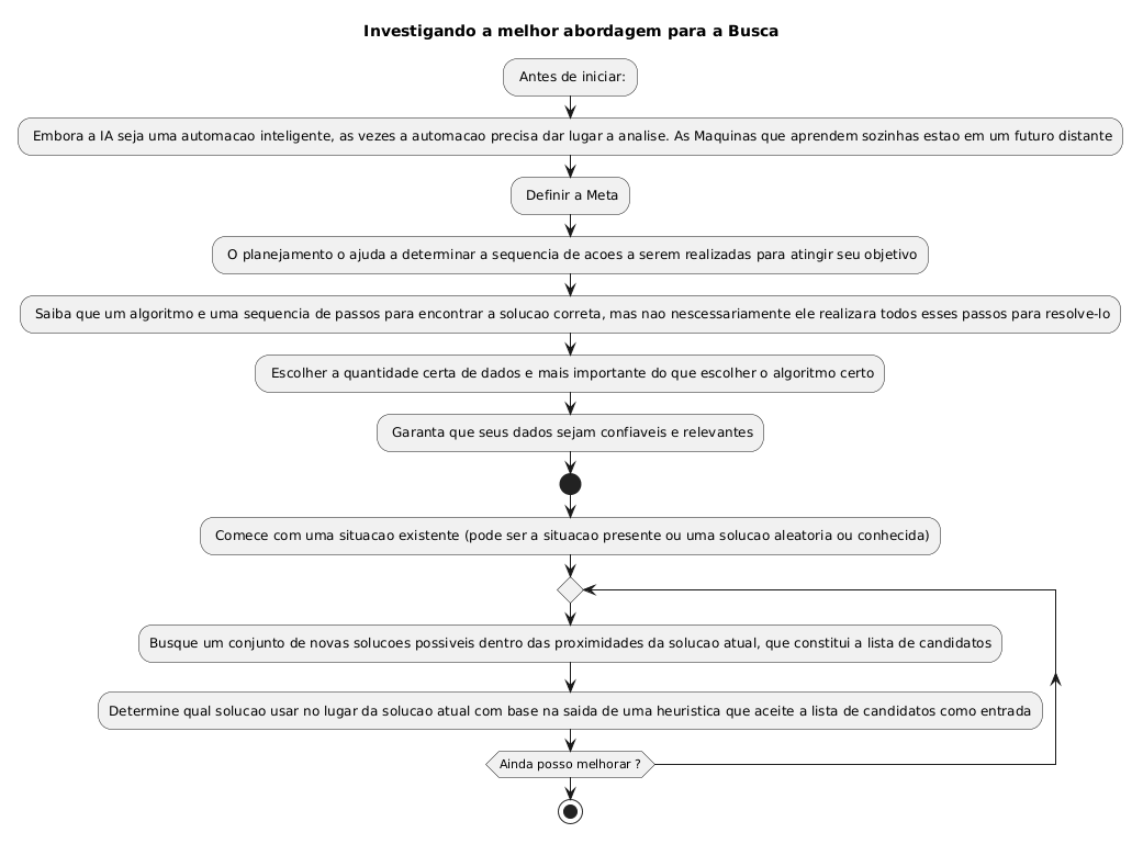 PlantUML Syntax:
@startuml

title Investigando a melhor abordagem para a Busca

: Antes de iniciar:;
: Embora a IA seja uma automacao inteligente, as vezes a automacao precisa dar lugar a analise. As Maquinas que aprendem sozinhas estao em um futuro distante;
: Definir a Meta;
: O planejamento o ajuda a determinar a sequencia de acoes a serem realizadas para atingir seu objetivo;
: Saiba que um algoritmo e uma sequencia de passos para encontrar a solucao correta, mas nao nescessariamente ele realizara todos esses passos para resolve-lo;
: Escolher a quantidade certa de dados e mais importante do que escolher o algoritmo certo;
: Garanta que seus dados sejam confiaveis e relevantes;

start
: Comece com uma situacao existente (pode ser a situacao presente ou uma solucao aleatoria ou conhecida);
repeat
 :Busque um conjunto de novas solucoes possiveis dentro das proximidades da solucao atual, que constitui a lista de candidatos;
 :Determine qual solucao usar no lugar da solucao atual com base na saida de uma heuristica que aceite a lista de candidatos como entrada;
repeat while (Ainda posso melhorar ?)
stop

@enduml

