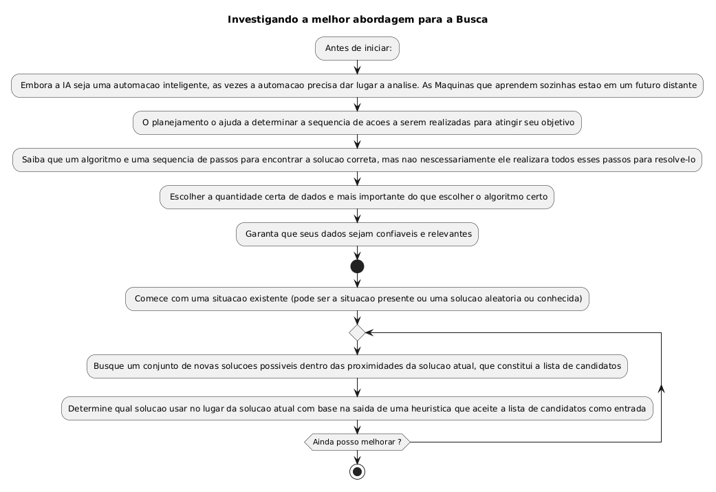 PlantUML Syntax:
@startuml

title Investigando a melhor abordagem para a Busca

: Antes de iniciar:;
: Embora a IA seja uma automacao inteligente, as vezes a automacao precisa dar lugar a analise. As Maquinas que aprendem sozinhas estao em um futuro distante;
: O planejamento o ajuda a determinar a sequencia de acoes a serem realizadas para atingir seu objetivo;
: Saiba que um algoritmo e uma sequencia de passos para encontrar a solucao correta, mas nao nescessariamente ele realizara todos esses passos para resolve-lo;
: Escolher a quantidade certa de dados e mais importante do que escolher o algoritmo certo;
: Garanta que seus dados sejam confiaveis e relevantes;

start
: Comece com uma situacao existente (pode ser a situacao presente ou uma solucao aleatoria ou conhecida);
repeat
 :Busque um conjunto de novas solucoes possiveis dentro das proximidades da solucao atual, que constitui a lista de candidatos;
 :Determine qual solucao usar no lugar da solucao atual com base na saida de uma heuristica que aceite a lista de candidatos como entrada;
repeat while (Ainda posso melhorar ?)
stop

@enduml
