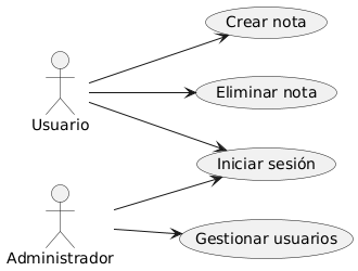 Diagrama generado con PlantUML