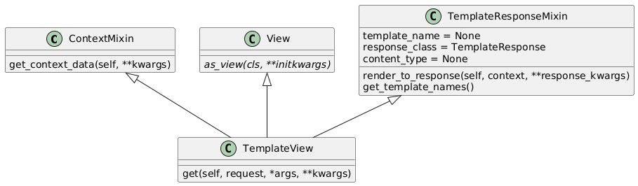 class-based view class diagram