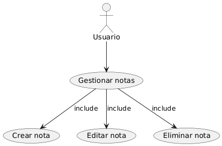 Diagrama generado con PlantUML