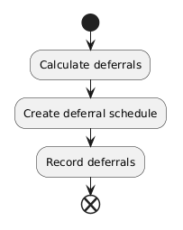 UML diagram