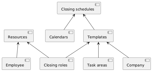 UML diagram