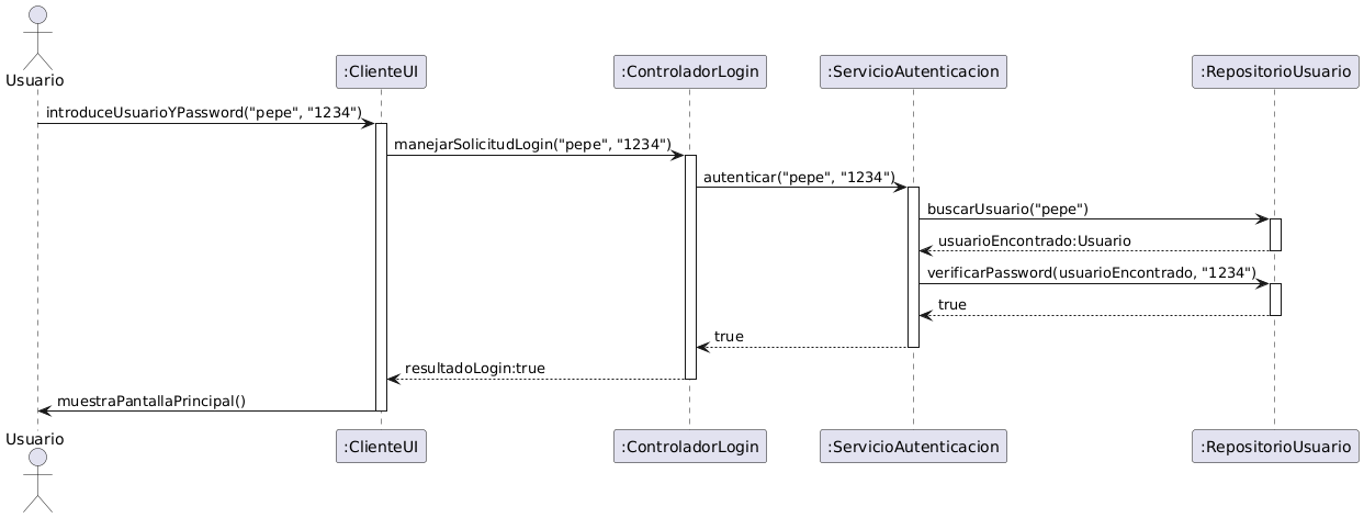 Diagrama generado con PlantUML