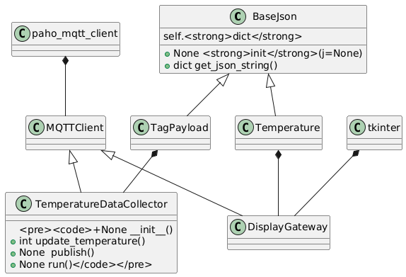 PlantUML Syntax:<br />
class BaseJson {<br />
self.<strong>dict</strong><br />
+None <strong>init</strong>(j=None)<br />
+dict get_json_string()</p>
<p>}<br />
.BaseJson <|– TagPayload<br />
.BaseJson <|– Temperature</p>
<p>“paho_mqtt_client” *– MQTTClient</p>
<p>class TemperatureDataCollector {</p>
<pre><code>+None __init__() 
+int update_temperature()
+None  publish()
+None run()</code></pre>
<p>}</p>
<p>MQTTClient <|– TemperatureDataCollector<br />
TagPayload *– TemperatureDataCollector</p>
<p>MQTTClient <|– DisplayGateway<br />
tkinter *– DisplayGateway<br />
Temperature *– DisplayGateway</p>
<p>