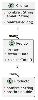 PlantUML Syntax:
@startuml
class Cliente {
-nombre : String
-email : String
+realizarPedido()
}
class Pedido {
-id : int
-fecha : Date
+calcularTotal()
}
class Producto {
-nombre : String
-precio : double
}
Cliente