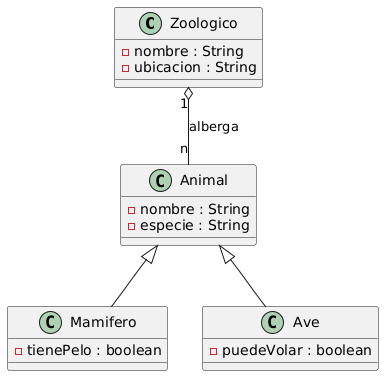 Diagrama generado con PlantUML