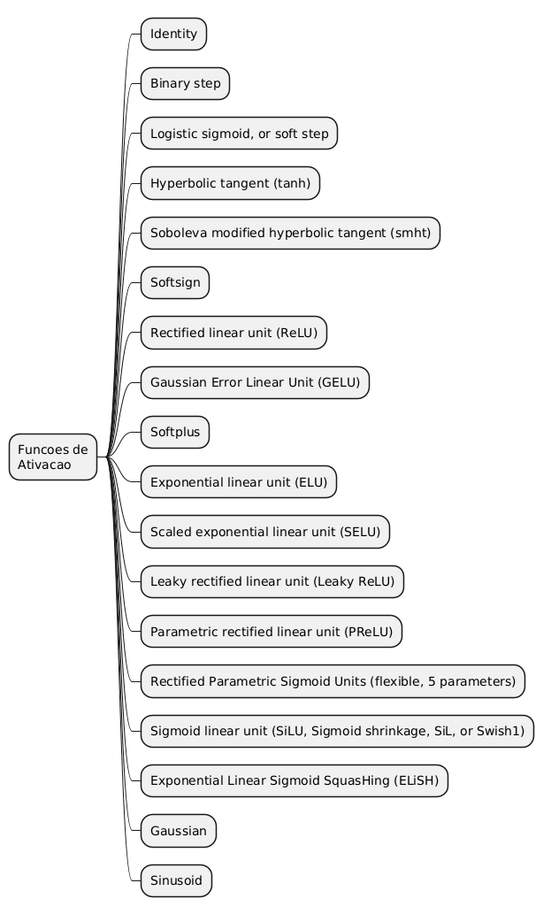 PlantUML Syntax:<br />
@startmindmap</p>
<p>* Funcoes de\nAtivacao<br />
** Identity<br />
** Binary step<br />
** Logistic sigmoid, or soft step<br />
** Hyperbolic tangent (tanh)<br />
** Soboleva modified hyperbolic tangent (smht)<br />
** Softsign<br />
** Rectified linear unit (ReLU)<br />
** Gaussian Error Linear Unit (GELU)<br />
** Softplus<br />
** Exponential linear unit (ELU)<br />
** Scaled exponential linear unit (SELU)<br />
** Leaky rectified linear unit (Leaky ReLU)<br />
** Parametric rectified linear unit (PReLU)<br />
** Rectified Parametric Sigmoid Units (flexible, 5 parameters)<br />
** Sigmoid linear unit (SiLU, Sigmoid shrinkage, SiL, or Swish1)<br />
** Exponential Linear Sigmoid SquasHing (ELiSH)<br />
** Gaussian<br />
** Sinusoid</p>
<p>@endmindmap<br />
