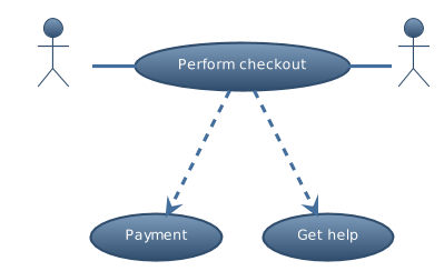 PlantUML Syntax:

!theme spacelab
Customer - (Perform checkout)
(Perform checkout) ..> (Payment) : include
(Perform checkout) ..> (Get help): extends
(Perform checkout) - Clerk

